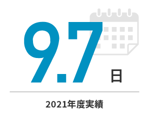 有給休暇平均取得日数：9.7日