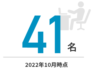 従業員数：41名